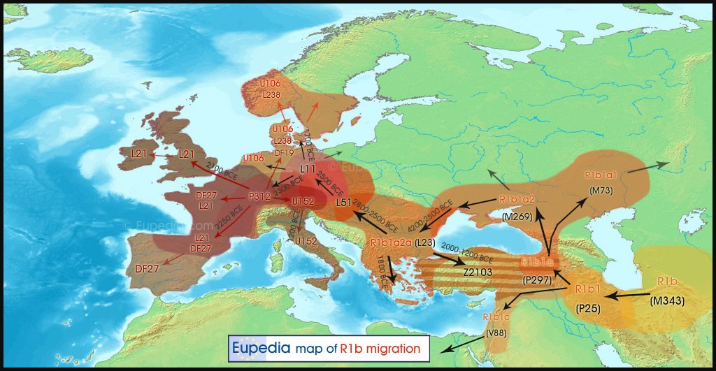 R1b-migration-map
